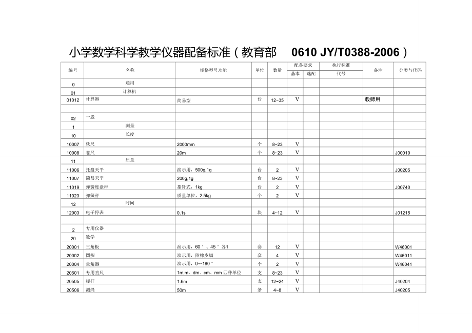 小学教学仪器配备标准(教育部)